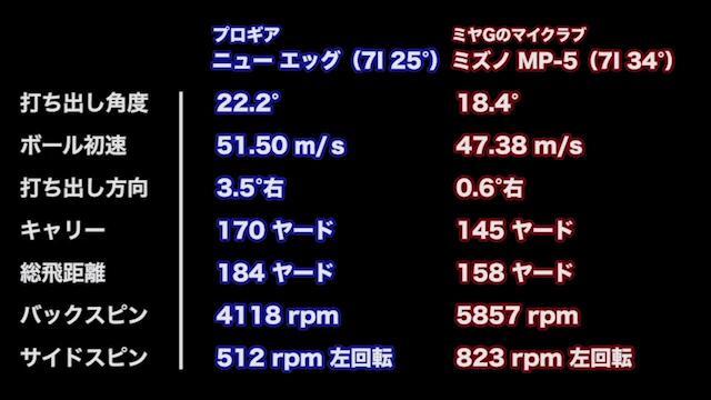 プロギア NEW egg アイアンの試打レビュー 口コミ・評価 ギア