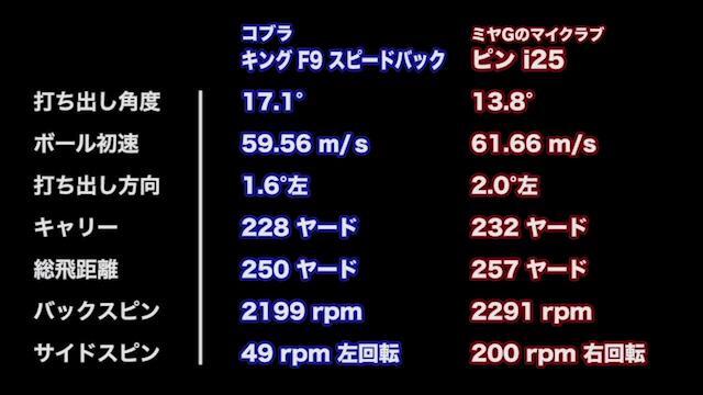 コブラ KING F9 SPEEDBACK(キング F9 スピードバック コブラ KING F9 SPEEDBACK(キング F9 スピードバック