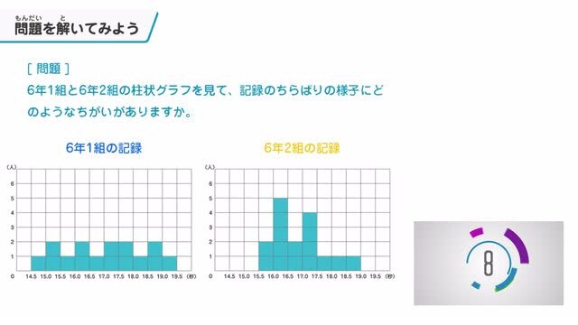 動画で学習 2 柱状グラフ 算数