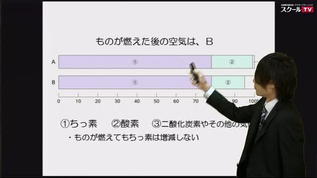 動画で学習 １ ものの燃え方と空気 その３ 理科