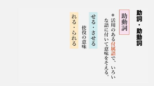 動画で学習 助詞 助動詞 国語