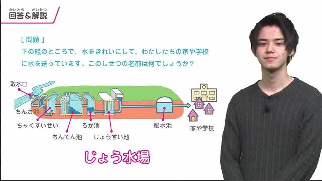 動画で学習 1 水はどこから 社会