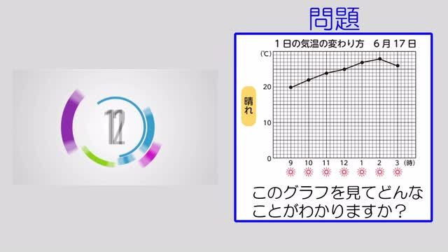 動画で学習 1 １日の気温と天気 理科