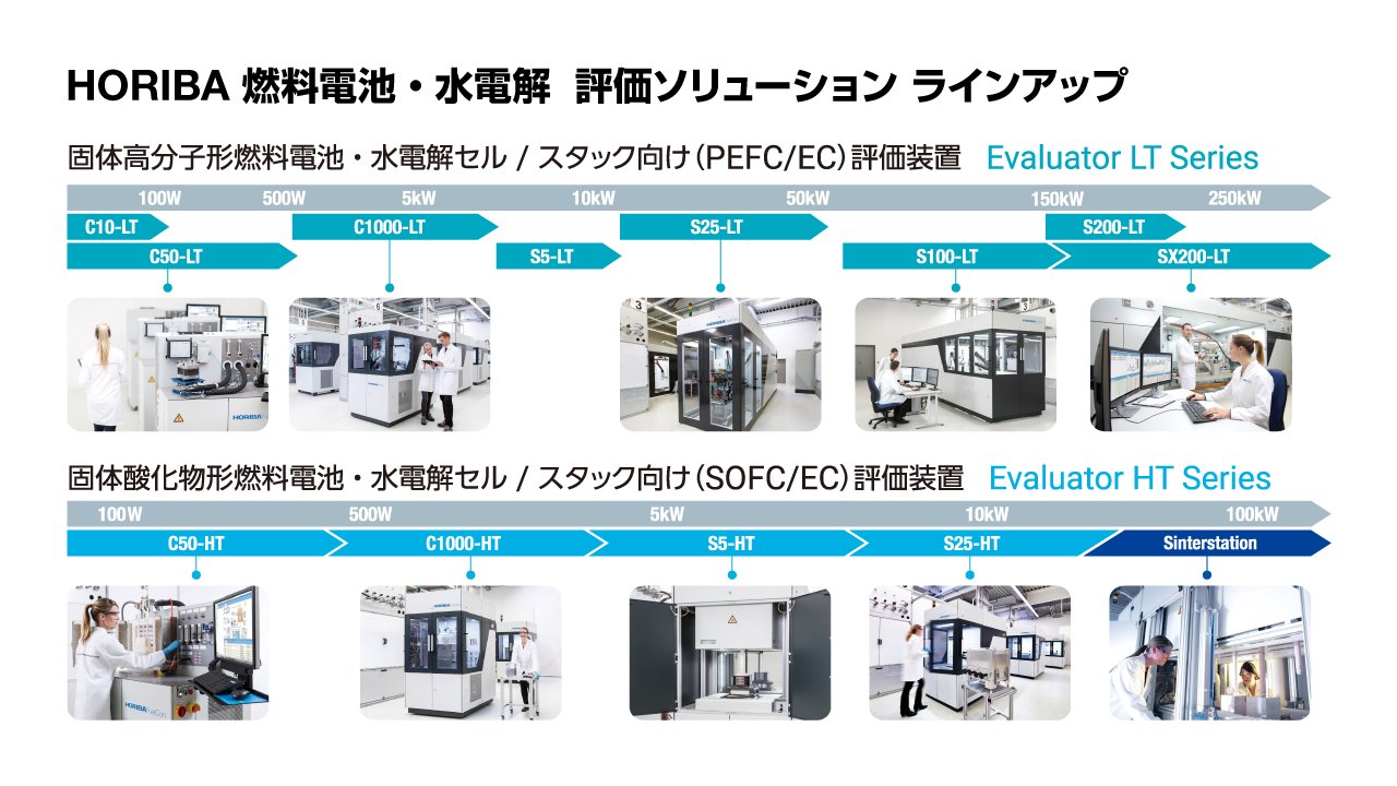 燃料電池の分析・計測技術 ｜水素製造・利用 - HORIBA