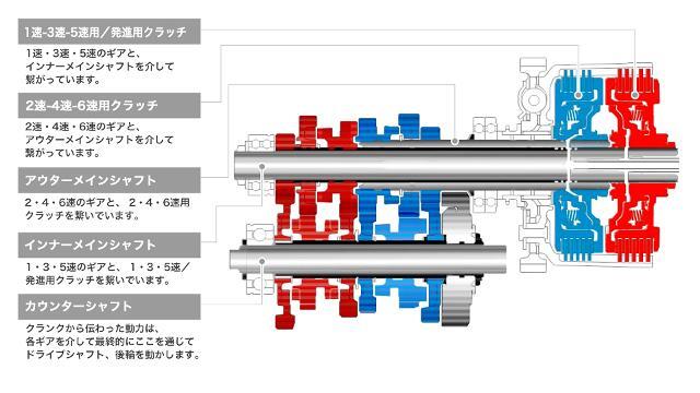 デュアル クラッチ トランスミッションのしくみと進化 Honda