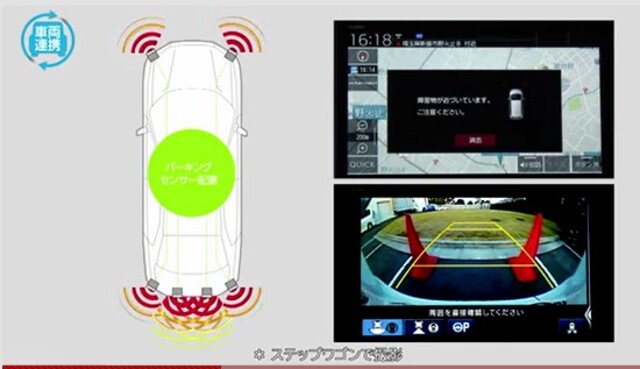 Honda Honda Access フリード フリード セキュリティー 運転サポート パーキングセンサー