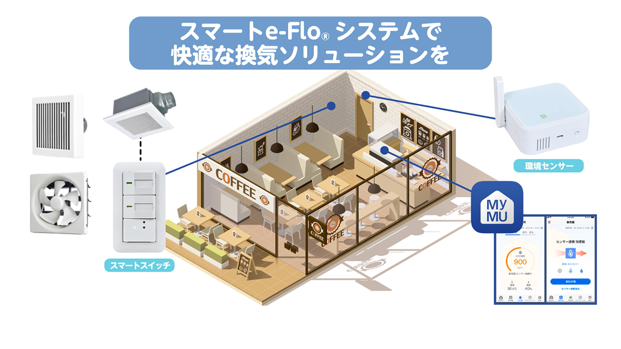 スマートe-Flo®システム 換気扇IoT連携：IoT連携｜三菱電機 空調・換気