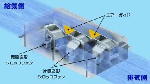 ストレートシロッコファン｜空調用送風機｜産業用換気送風機｜三菱電機