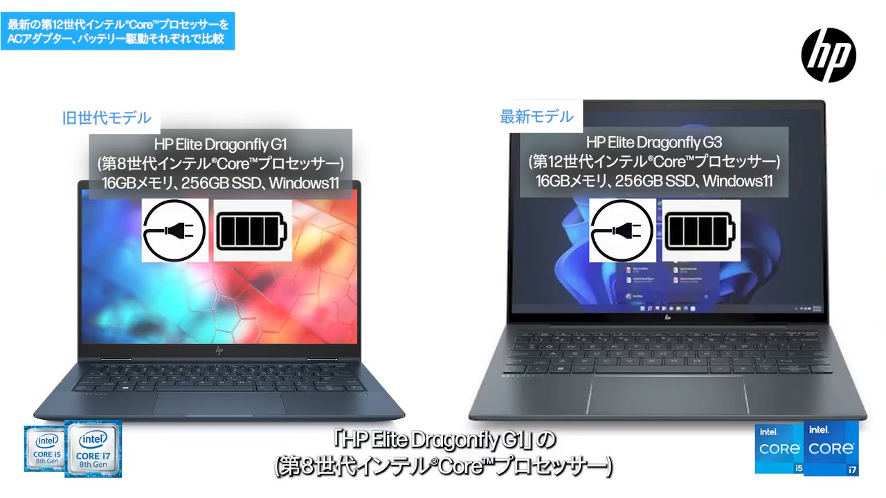 HP Elite Dragonfly 第8世代Corei5 LTE Win11