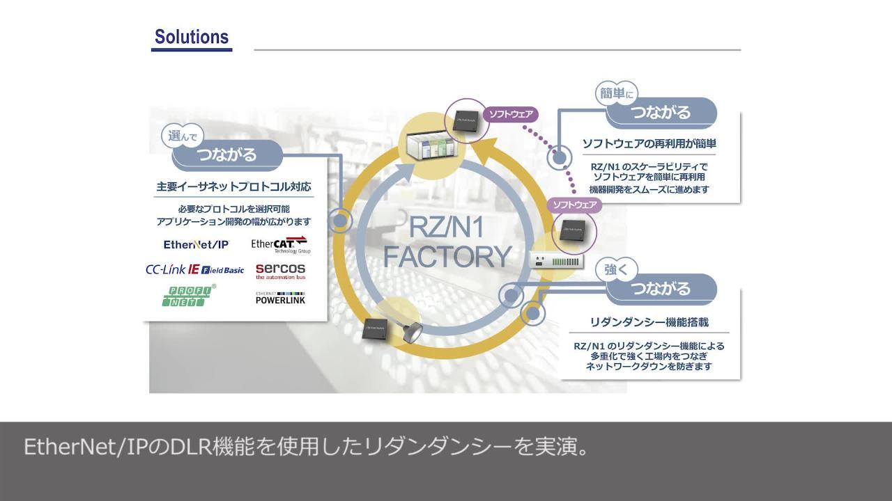 工場通信ネットワーク入門: 製造現場で活躍するフィールドバス