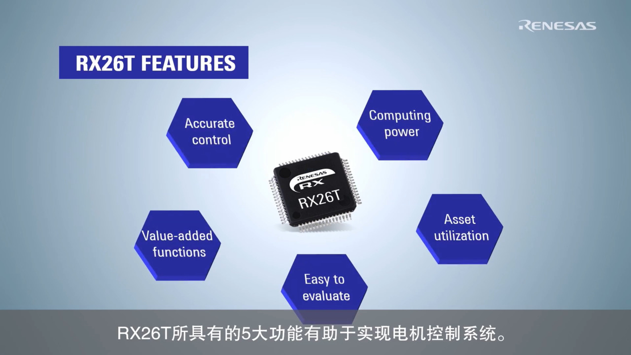 介绍 32位RX微控制器 RX26T