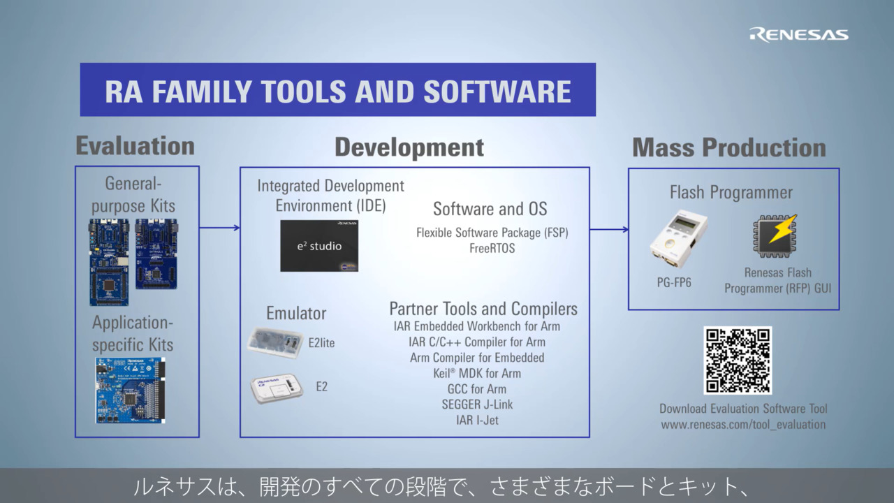 クイックスタートガイド - RAファミリ向けツールu0026ソフトウェアのご紹介