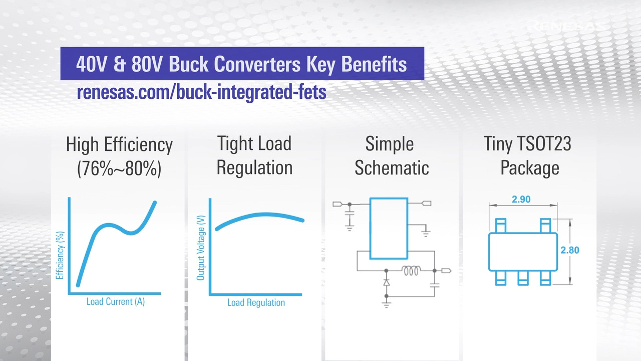 Portfolio of High Performance, Low Iq Buck Regulators for LDO Replacement