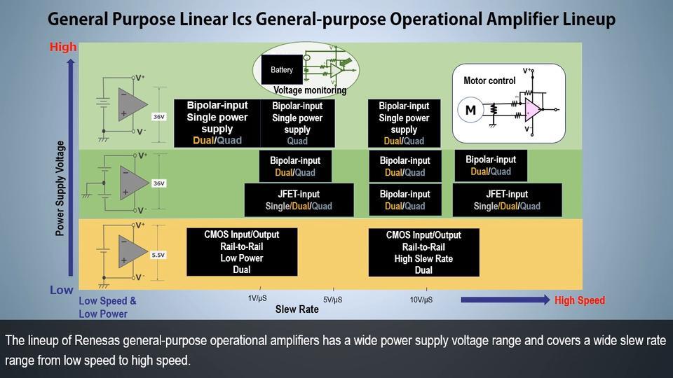 General Purpose Linear ICs: Operational Amplifier & Comparator