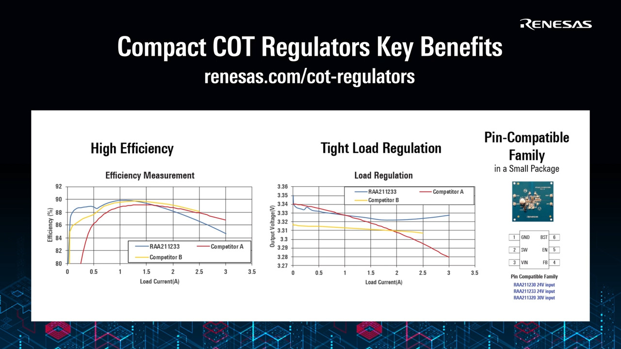 Compact Buck Regulators with COT Control