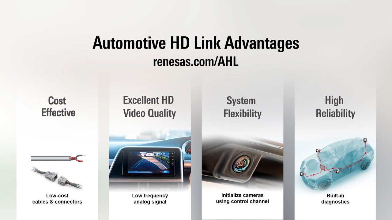 Automotive High-Definition Link (AHL) Renesas