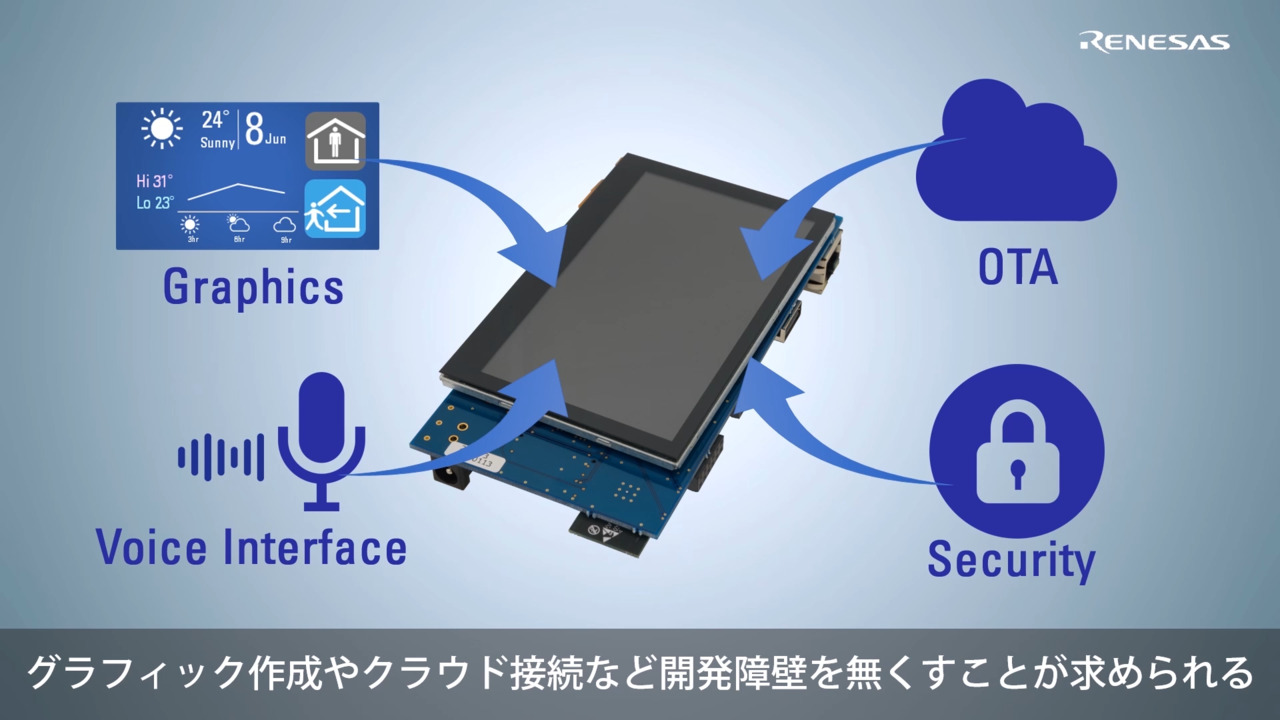 IoTアプリケーション向けHMI開発用に最適化された RX72N Envision Kit