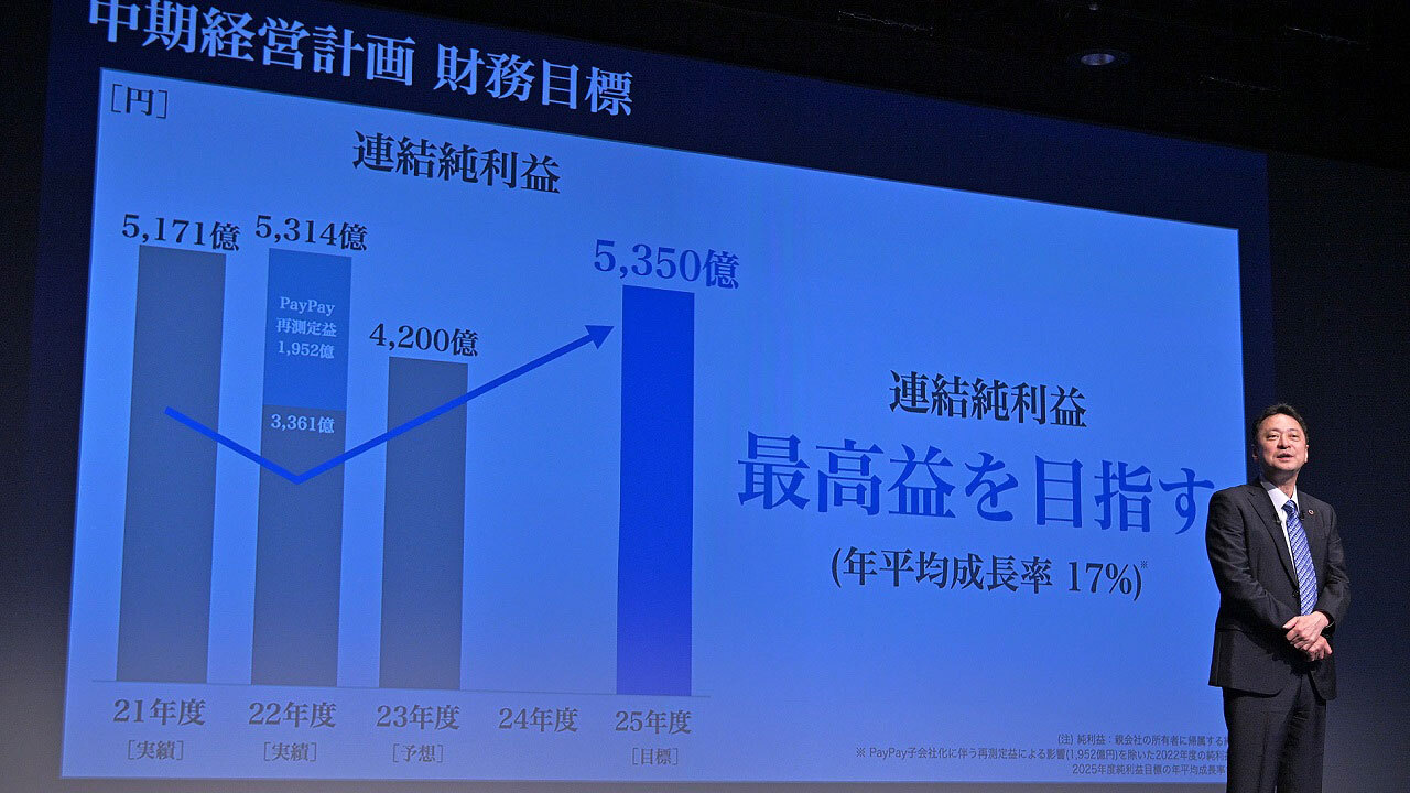 SoftBank Corp. FY2022 Earnings: Revenue and Operating Income