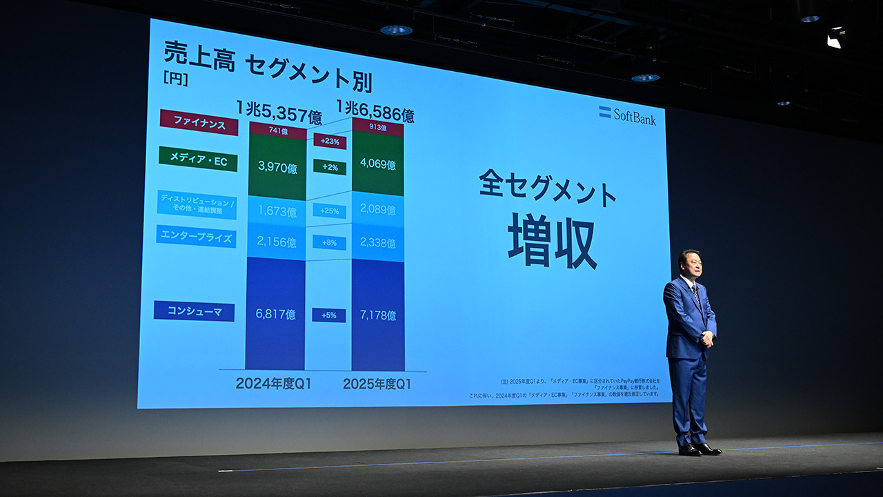 SoftBank Corp. Q1 FY2025 Earnings: Record Revenue and Steady