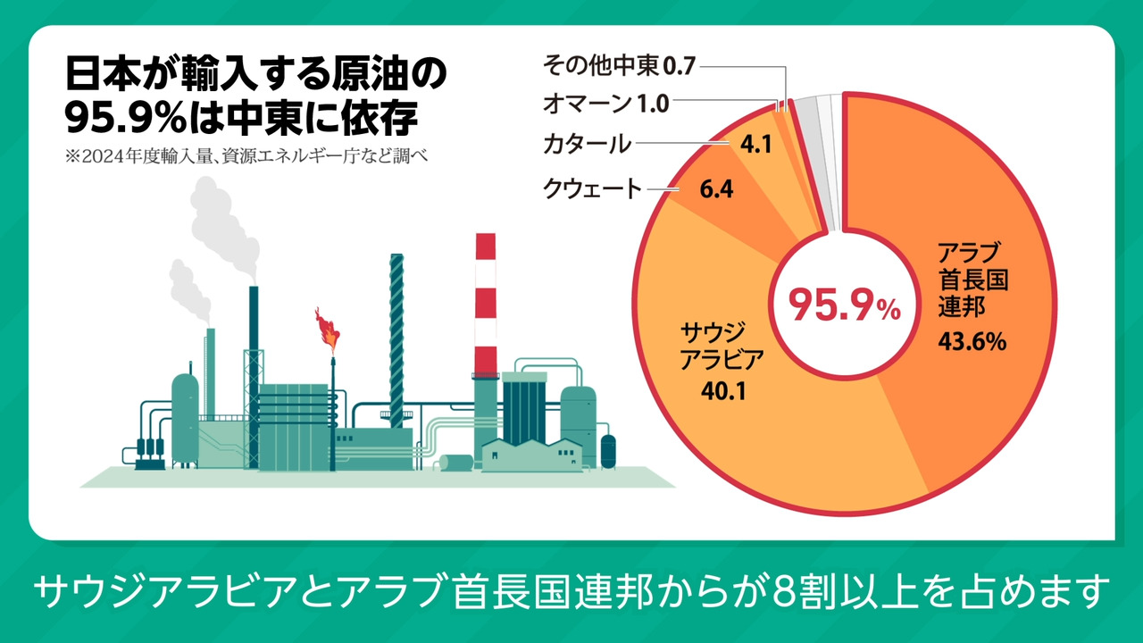 1分ニュースzukai | 毎日新聞