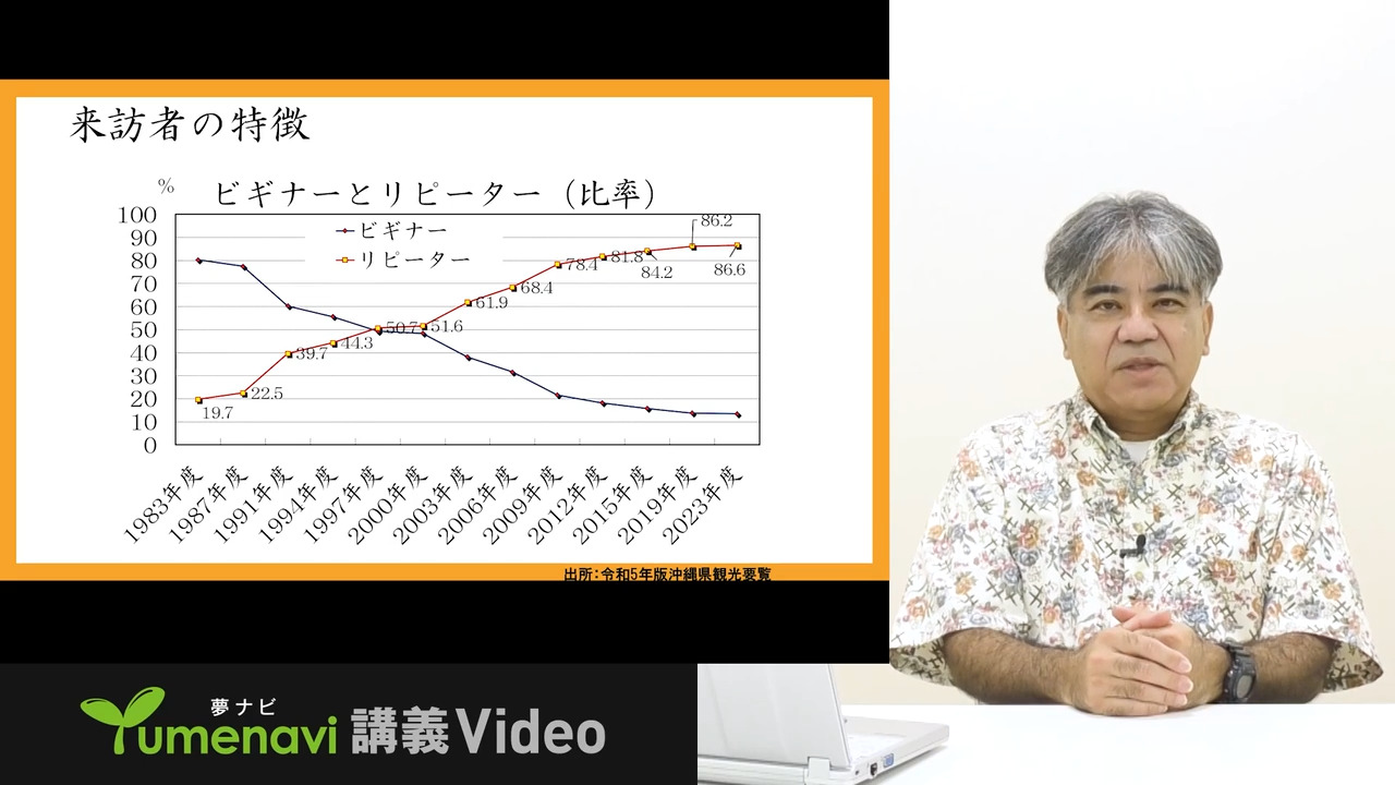 名桜大学教員によるミニ講義