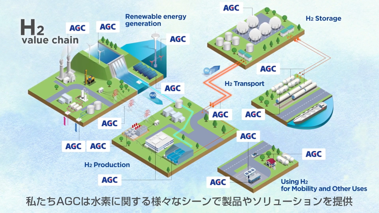 FORBLUE™ iシリーズ | 製品情報 | フッ素化学品事業 | AGC 化学品