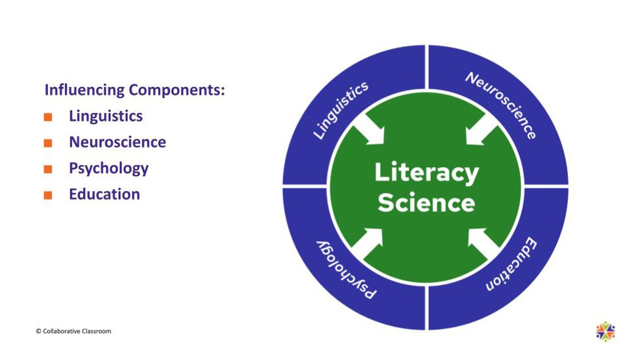Why Literacy Success Depends on More Than the Science of Reading