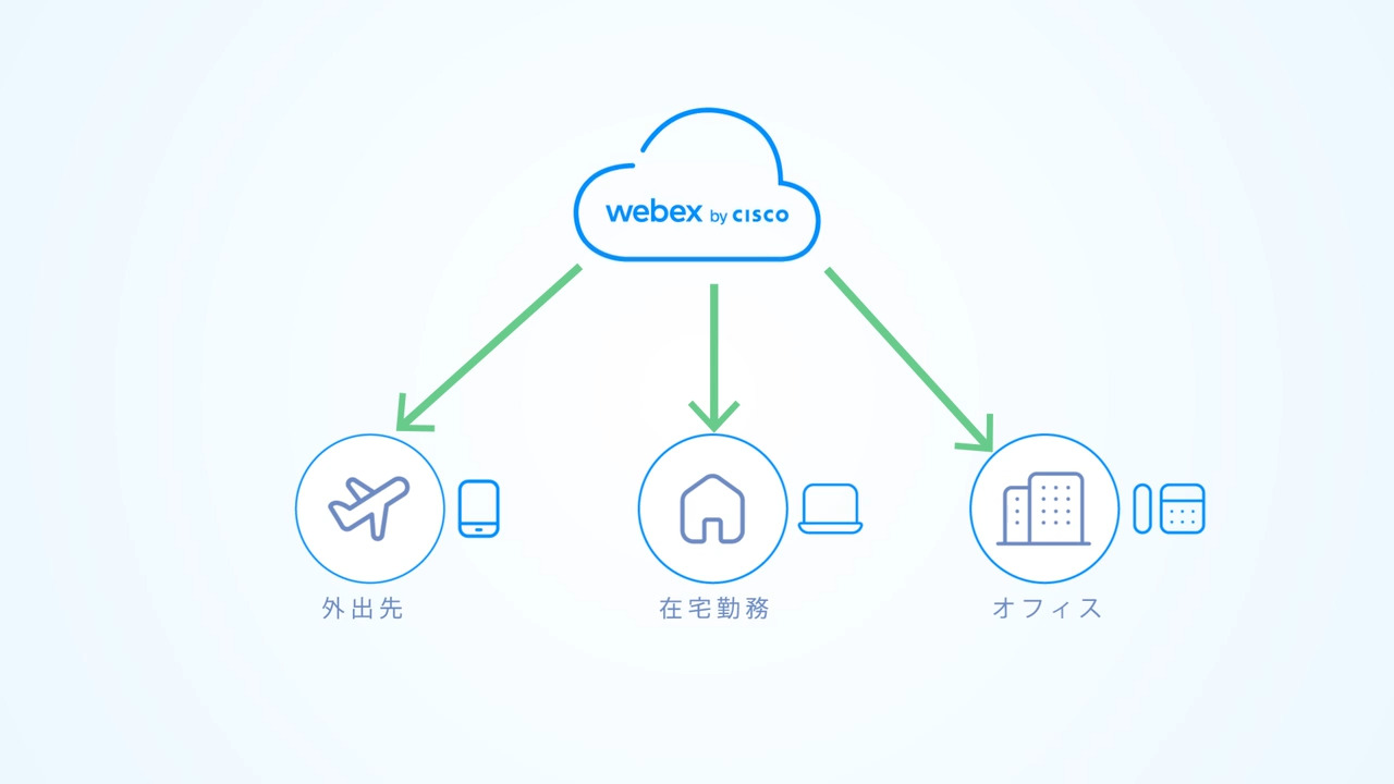 web 人気 ex 電話 つなぎ方