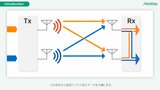 IEEE 802.11be 2x2 MIMO 送受信RF性能試験