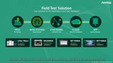 Ensuring Reliability in Wide-Area Radio Communications From Field RF Testing to Cloud Network Evaluation — Complete Communication Test Support