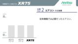 X線検査機 XR75シリーズ 生涯コスト比較