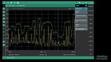 Capturing Intermittent Signals with Anritsu Field Master Spectrum Analyzers