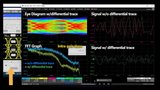 MP1900A PN Skew Evaluation Solution Demonstration Video