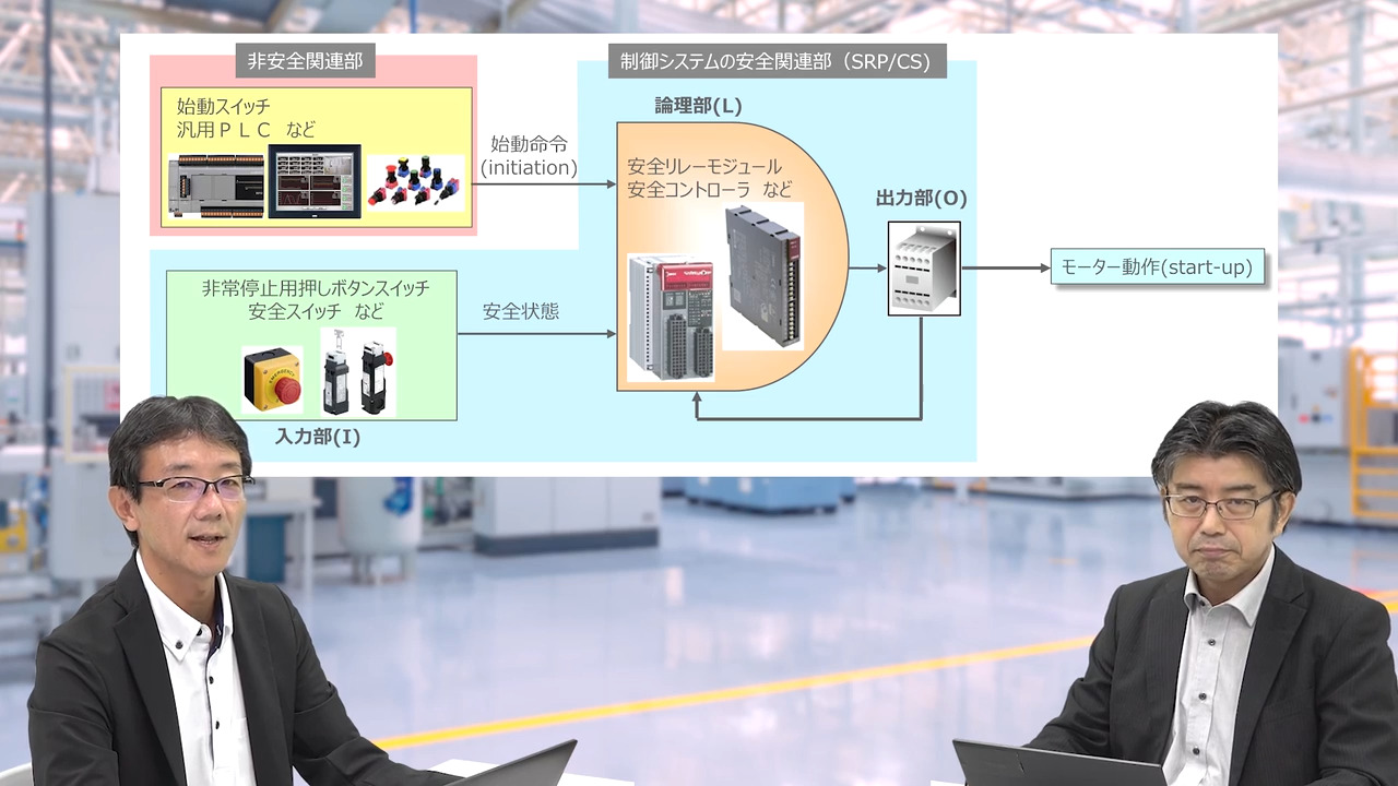 グループ安全規格 ISO13849-1