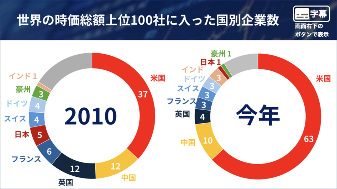 師走早々 先走る米株の死角 - 日本経済新聞
